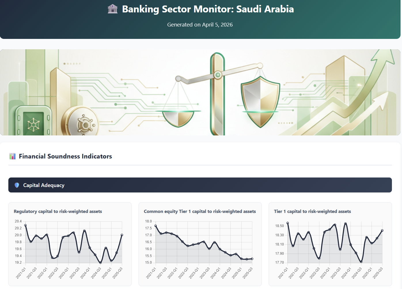 Saudi Arabia banking sector report