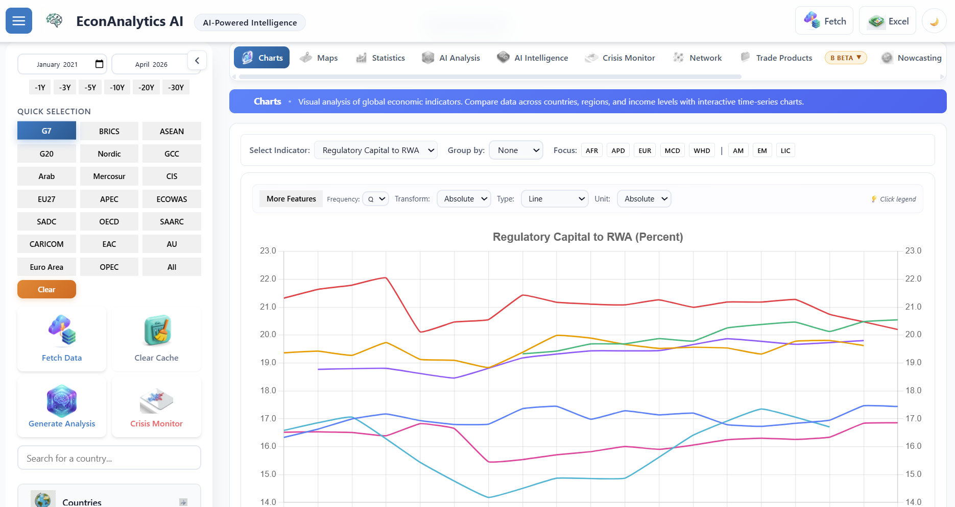 Charts view