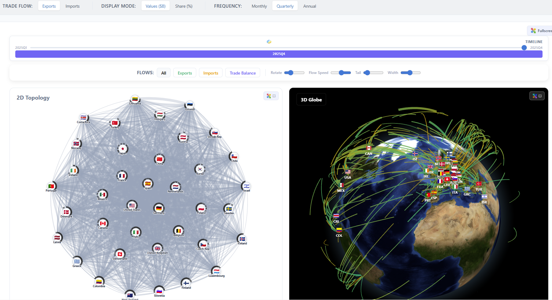 Network analysis